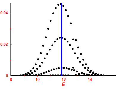 Strength function